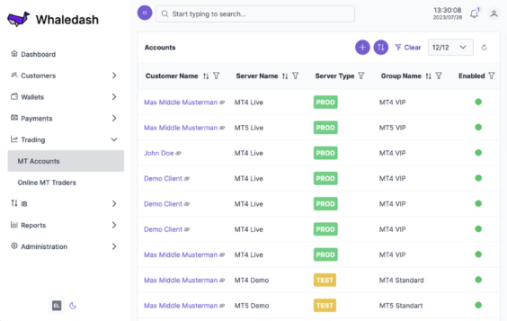 Forex CRM Platform with endless possibilities